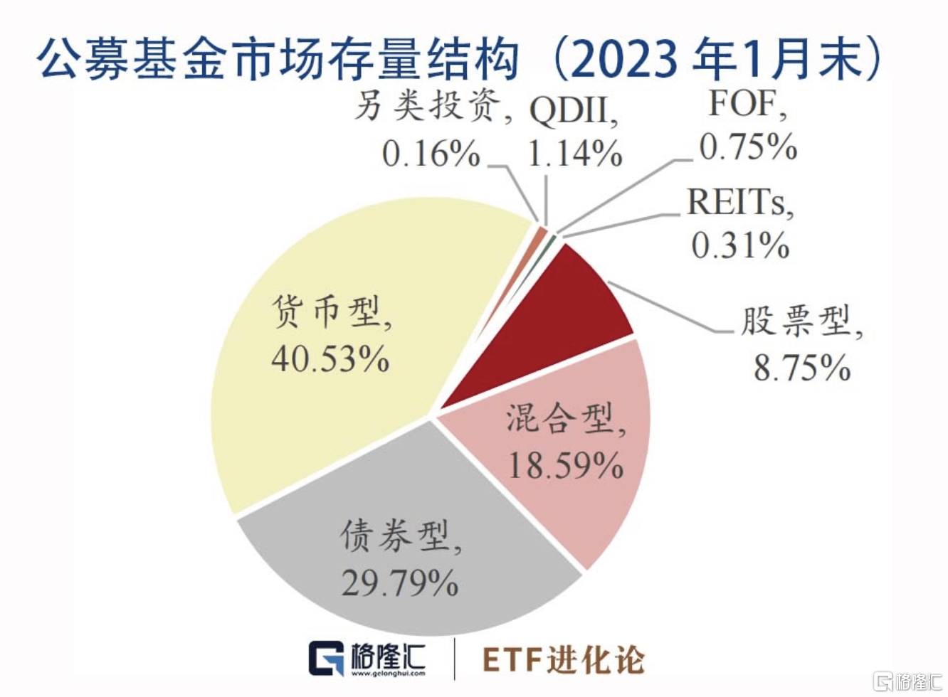 基金月报：股票型基金业绩分化明显<strong></p>
<p>股票型基金排名</strong>，ETF互联互通再迎扩容