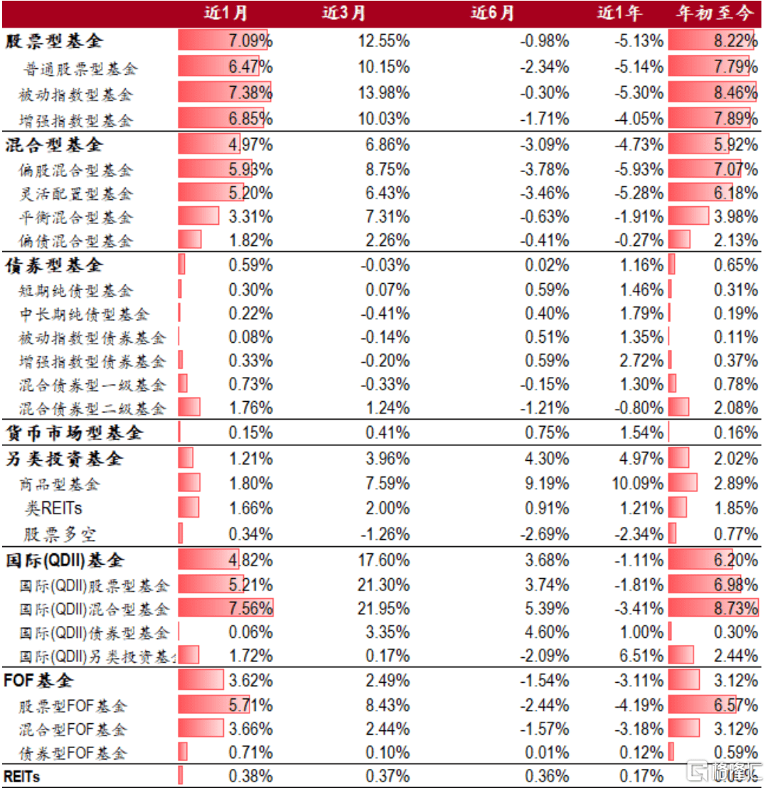 基金月报：股票型基金业绩分化明显<strong></p>
<p>股票型基金排名</strong>，ETF互联互通再迎扩容