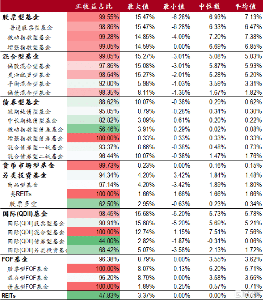 基金月报：股票型基金业绩分化明显<strong></p>
<p>股票型基金排名</strong>，ETF互联互通再迎扩容