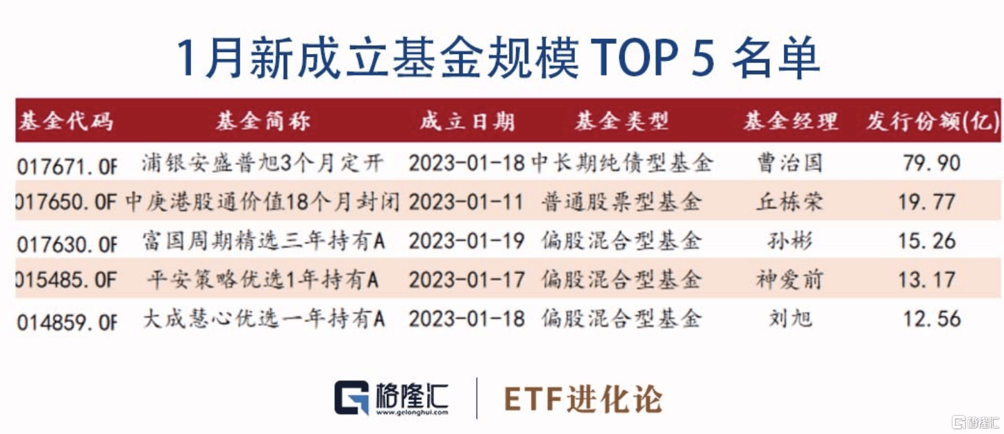 基金月报：股票型基金业绩分化明显<strong></p>
<p>股票型基金排名</strong>，ETF互联互通再迎扩容