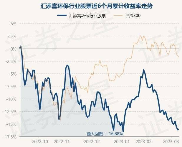 3月9日基金净值:汇添富环保行业股票最新净值1.89<strong></p>
<p>汇添富移动互联股票</strong>,涨0.16%