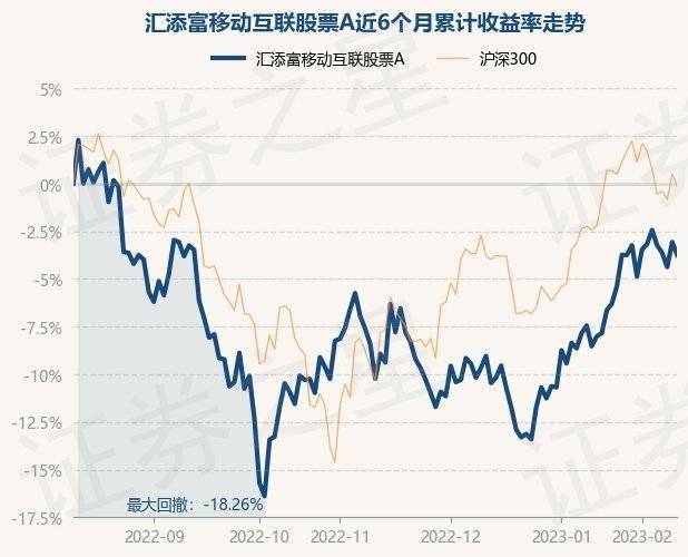 2月10日基金净值：汇添富移动互联股票A最新净值1.692，跌0.7%