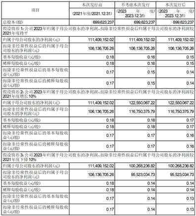 正平路桥建设股份有限公司 关于向特定对象发行A股股票预案 披露的提示性公告