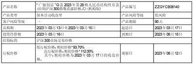 东莞市华立实业股份有限公司 关于使用部分闲置募集资金购买理财产品的公告