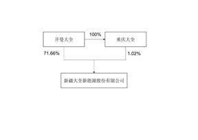 新疆大全新能源股份有限公司2022年度报告摘要