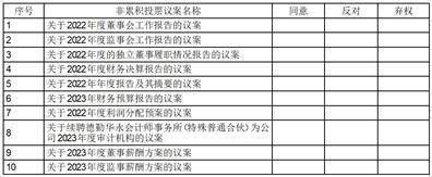 新疆大全新能源股份有限公司2022年度报告摘要
