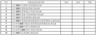 北京煜邦电力技术股份有限公司 第三届董事会第十六次会议决议公告