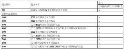 中航光电科技股份有限公司2022年度报告摘要