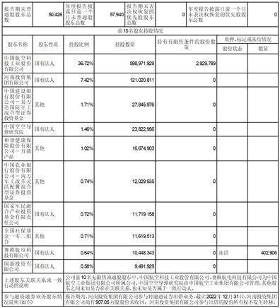 中航光电科技股份有限公司2022年度报告摘要