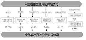 中航光电科技股份有限公司2022年度报告摘要