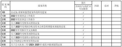 中航光电科技股份有限公司2022年度报告摘要