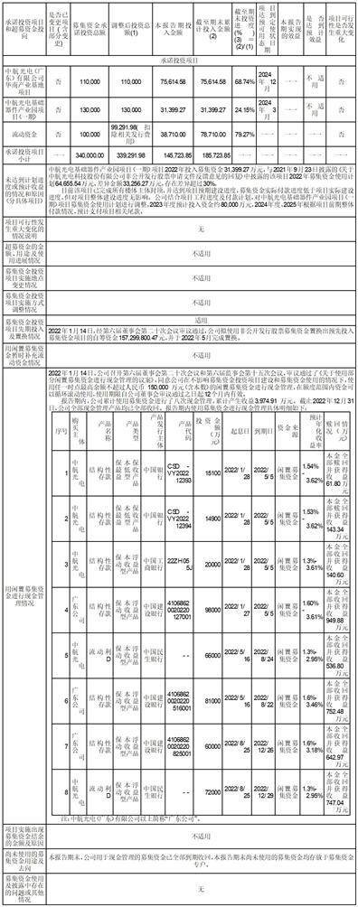 中航光电科技股份有限公司2022年度报告摘要