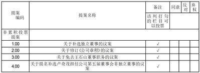 仁东控股股份有限公司关于2023年第二次临时股东大会增加临时提案暨股东大会补充通知的公告