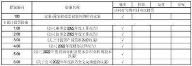 福建省永安林业(集团)股份有限公司2022年度报告摘要