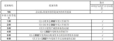 福建省永安林业(集团)股份有限公司2022年度报告摘要