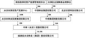 福建省永安林业(集团)股份有限公司2022年度报告摘要