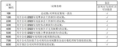 银泰黄金股份有限公司 关于召开2022年年度股东大会的提示性公告