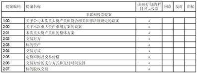天津滨海能源发展股份有限公司 关于重大资产出售暨关联交易报告书（草案）（修订稿）修订说明的公告