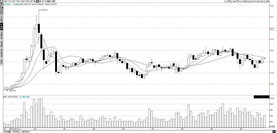 中字头股票扛起A股大旗