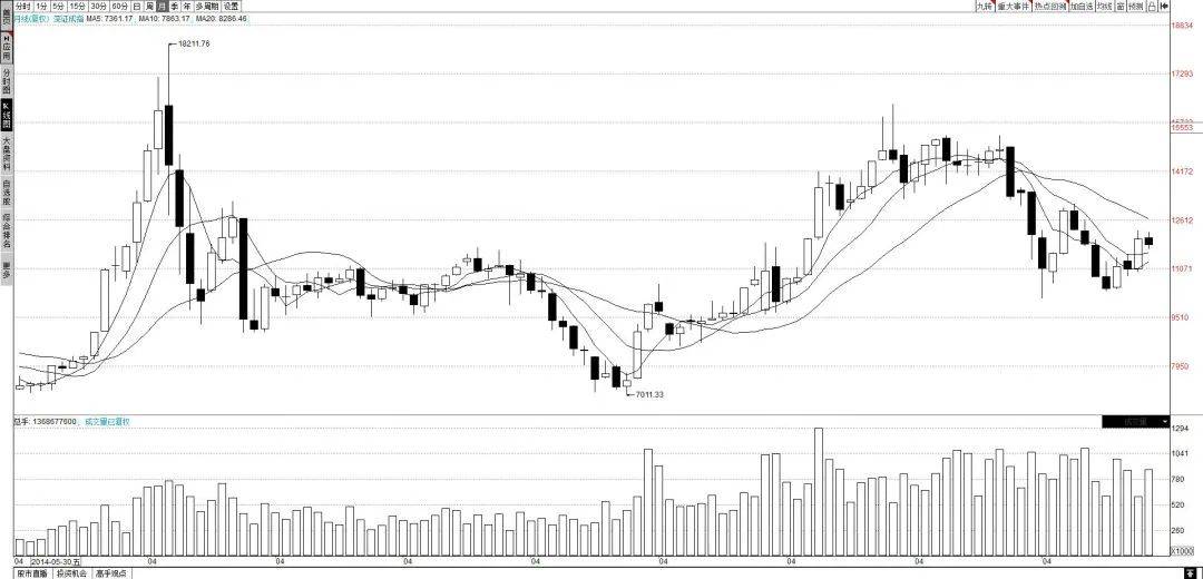 中字头股票扛起A股大旗
