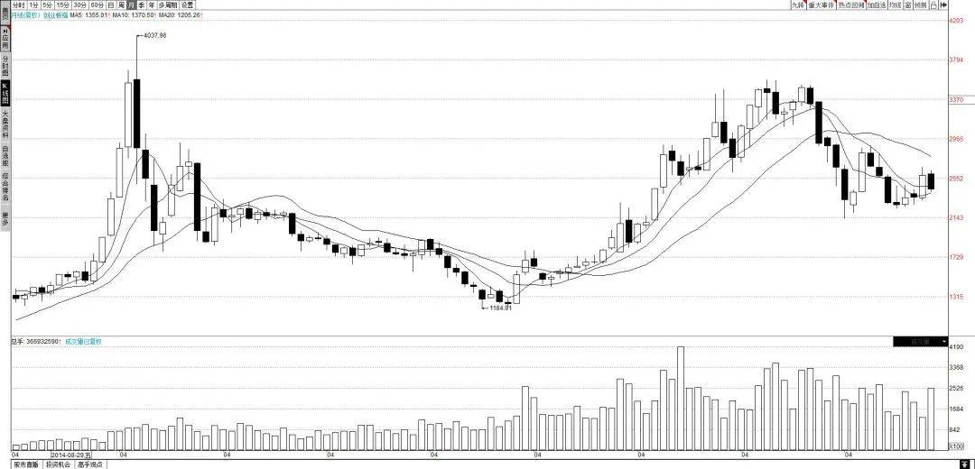 中字头股票扛起A股大旗