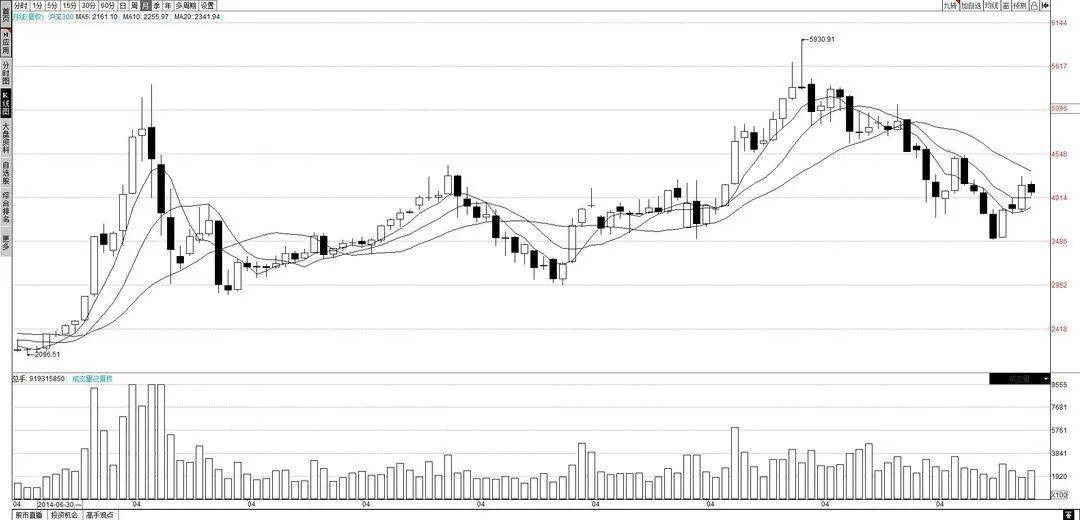 中字头股票扛起A股大旗