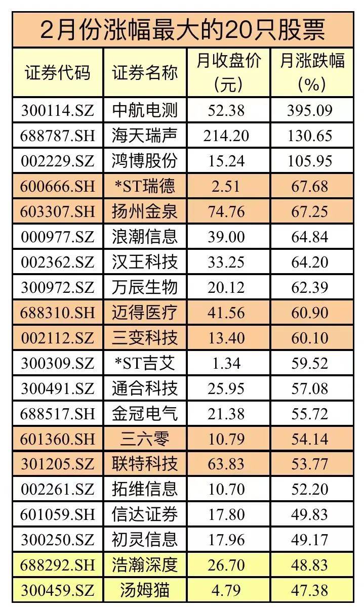 中字头股票扛起A股大旗