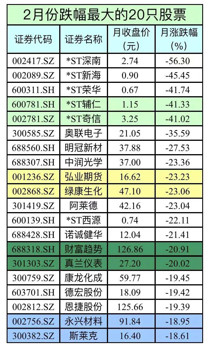 中字头股票扛起A股大旗