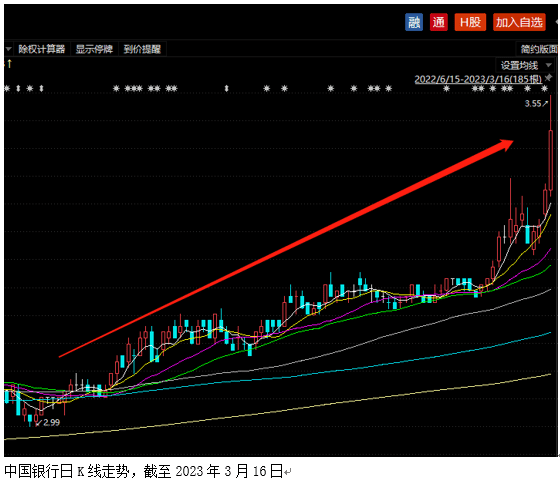 “中特估”引领市场上涨<strong></p>
<p>中字头股票</strong>,“中字头”股票大涨,风格切换了吗?