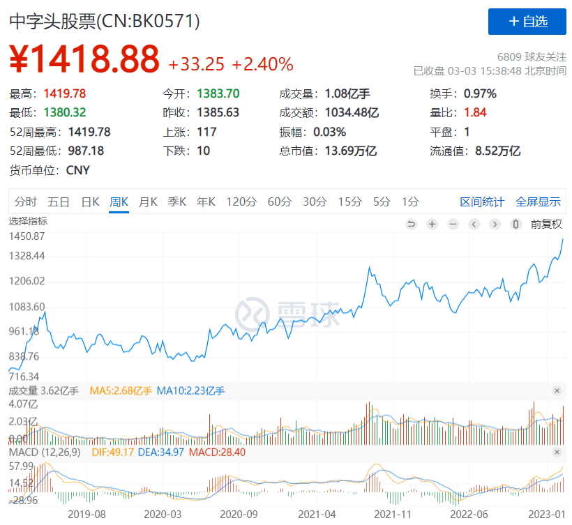 中字头股票崛起<strong></p>
<p>中字头股票</strong>!必然爆发的深层原因