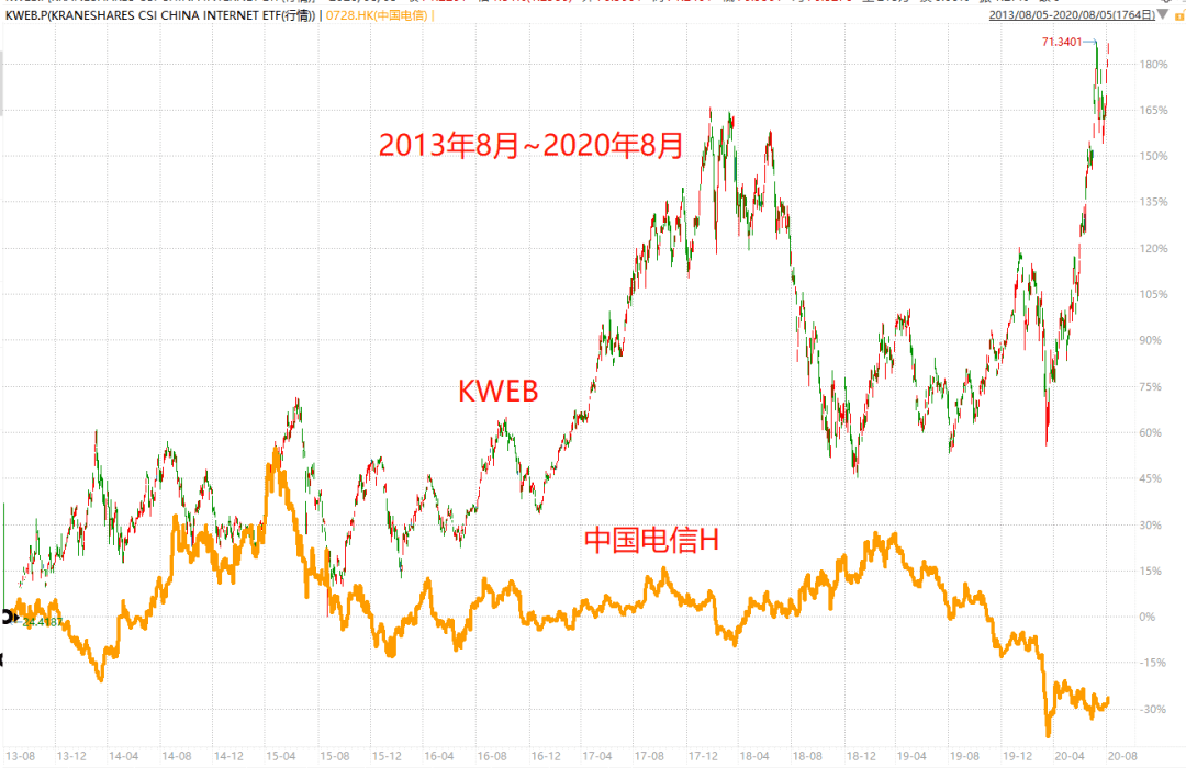 中字头股票崛起<strong></p>
<p>中字头股票</strong>!必然爆发的深层原因
