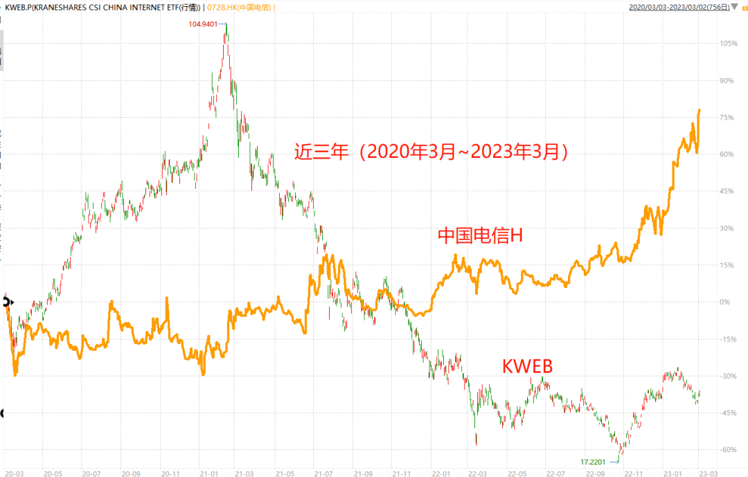 中字头股票崛起<strong></p>
<p>中字头股票</strong>!必然爆发的深层原因