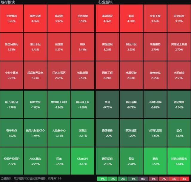 基建行业上涨，中字头股票走强，17位基金经理发生任职变动