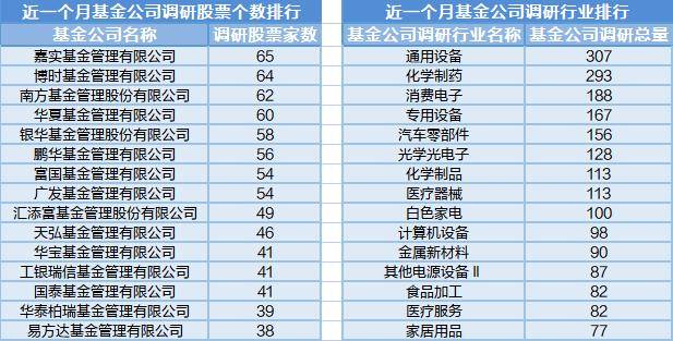 基建行业上涨<strong></p>
<p>中字头股票</strong>,中字头股票走强,17位基金经理发生任职变动