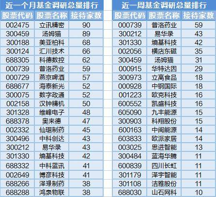 基建行业上涨<strong></p>
<p>中字头股票</strong>,中字头股票走强,17位基金经理发生任职变动