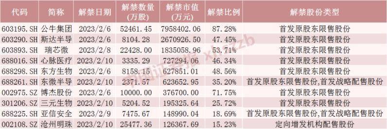 25倍大牛股本周限售股解禁<strong></p>
<p>股票复权</strong>！这些股票解禁市值居前
