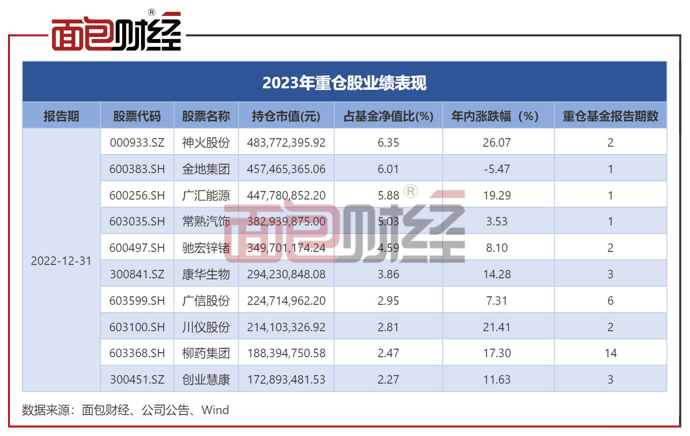 中庚基金“小盘价值”年内反弹13.43%<strong></p>
<p>股票复权</strong>,公司产品净值集体回升