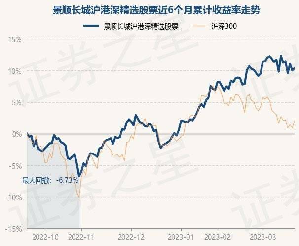 3月21日基金净值：景顺长城沪港深精选股票最新净值1.803，涨0.33%