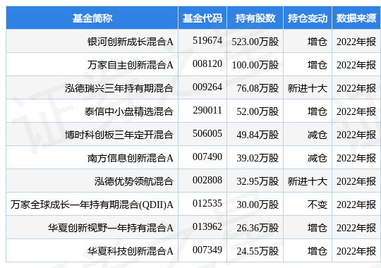 思瑞浦最新公告：证监会同意公司向特定对象发行股票注册申请