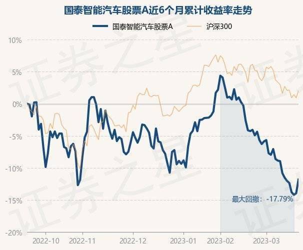 3月21日基金净值：国泰智能汽车股票A最新净值2.149，涨2.48%