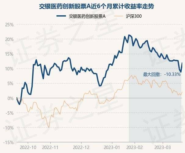 3月21日基金净值：交银医药创新股票A最新净值2.7831，涨2.75%