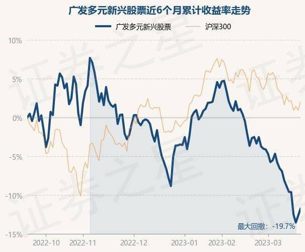 3月21日基金净值：广发多元新兴股票最新净值1.8312，涨1.02%