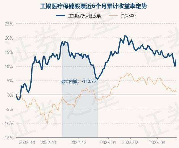 3月21日基金净值：工银医疗保健股票最新净值2.957，涨2.46%