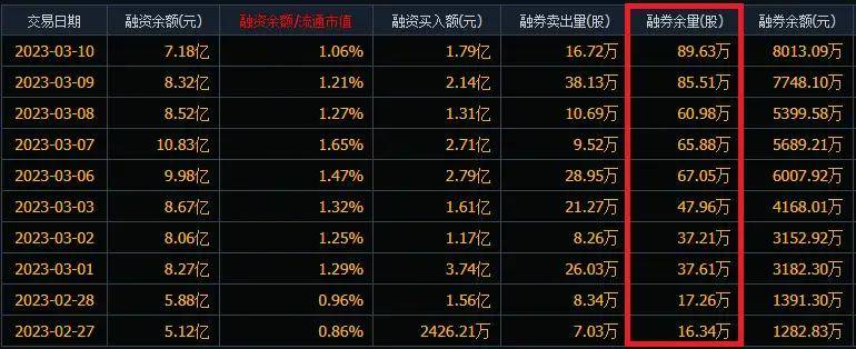 “一路狂飙”<strong></p>
<p>股票总市值</strong>,中国移动自低点反弹76%,股票总市值达2.1万亿元