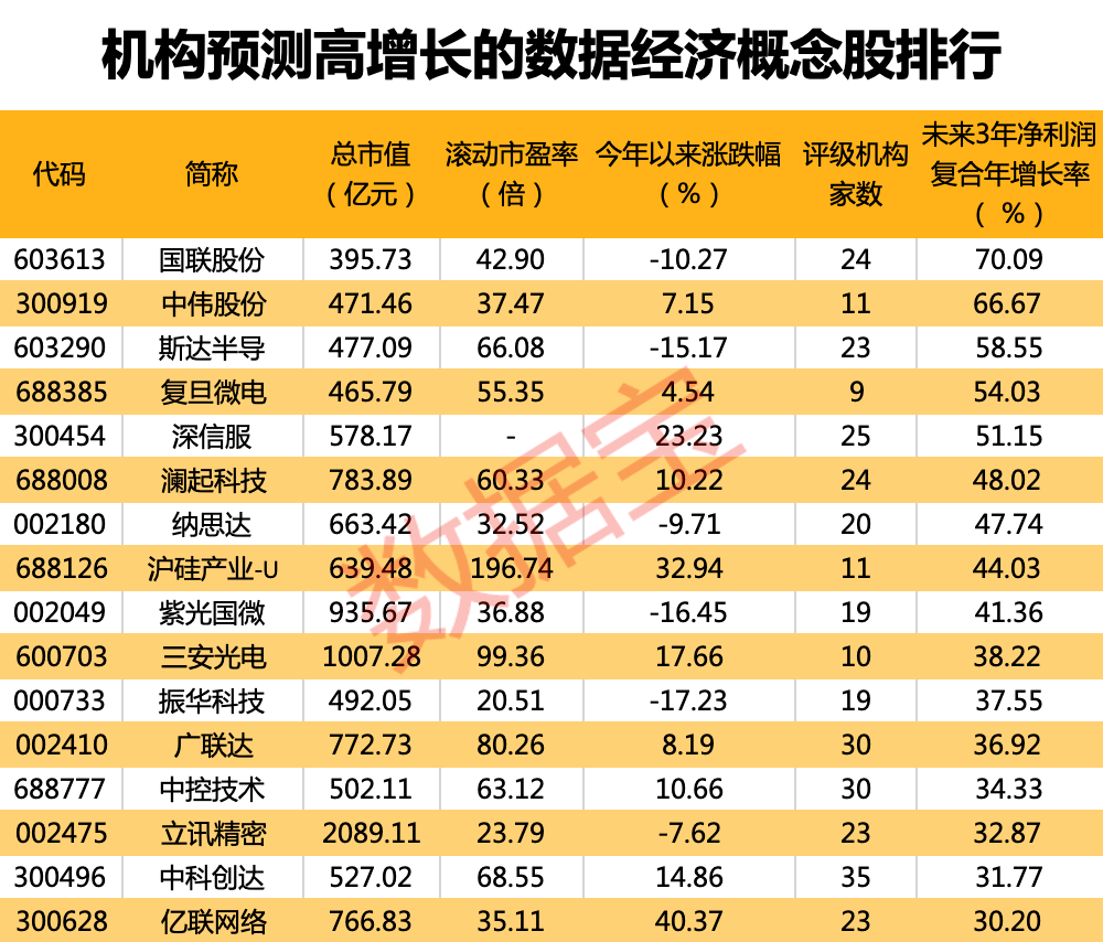 首批典型经验公布<strong></p>
<p>股票总市值</strong>，数字经济“一号工程”发力！数字经济主题指数全线上涨，两路资金疯狂加仓，机构锁定这16股