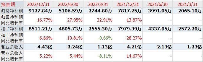 新股科源制药发行申购<strong></p>
<p>股票总市值</strong>,双高属性,股民值得打新吗?