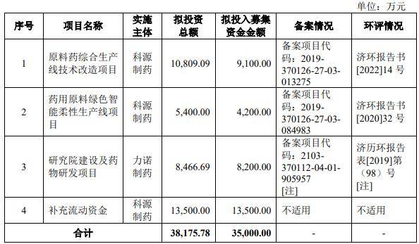 新股科源制药发行申购<strong></p>
<p>股票总市值</strong>,双高属性,股民值得打新吗?