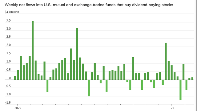 美联储加息预期升温<strong></p>
<p>高转送股票</strong>,高股息股票再受市场追捧