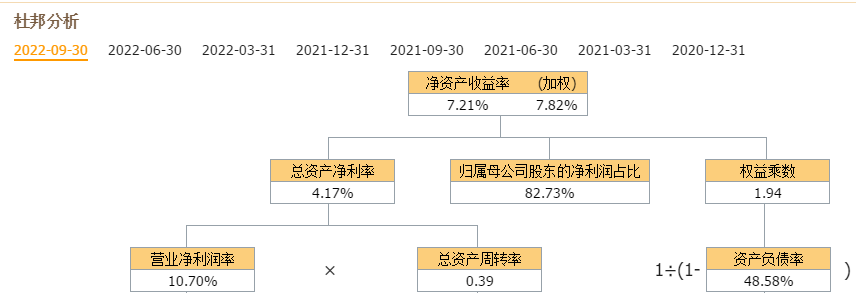 赤峰黄金、山东黄金、紫金矿业、中金黄金<strong></p>
<p>中金黄金股票行情</strong>,到底谁的含金量更高?