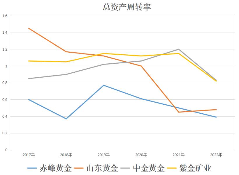 赤峰黄金、山东黄金、紫金矿业、中金黄金<strong></p>
<p>中金黄金股票行情</strong>,到底谁的含金量更高?